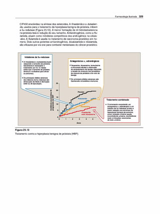 Farmacologia ilustrada 5° ediçao.pdf