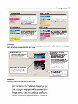 Farmacologia ilustrada 5° ediçao.pdf