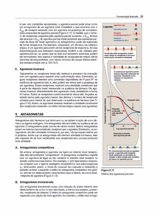 é que, sob condições apropriadas, o agonista parcial pode atuar como
um antagonista de um agonista total. Considere o que ocorreria com o
Emáx de receptor saturado com um agonista na presença de concentra­
çõescrescentes deagonista parcial (Figura 2.1 1). À medida que o núme­
ro de receptores ocupados pelo agonista parcial aumenta, o Emáx diminui
até alcançaro Emáx do agonista parcial. Esse potencial dos agonistas par­
ciais de atuar de modo agonístico ou antagonístico pode ser explorado
de forma terapêutica. Por exemplo, aripiprazol, um fármaco neuroléptico
atípico, é um agonista parcial em certos receptores de dopamina. As vias
dopaminérgicas que estiverem superativas tendem a ser inibidas pelo
agonista parcial, ao passo que as vias que estiverem subativas podem
ser estimuladas. Isso explica a habilidade do aripiprazolde reduzir vários
sintomas da esquizofrenia, com riscos mínimos de causar efeitos adver­
sos extrapiramidais (ver p. 152-157).
C. Agonistas inversos
Tipicamente os receptores livres são inativos e precisam da interação
com um agonista para assumir uma conformação ativa. Entretanto, al­
guns receptores revelam uma conversão espontânea de R para R* na
ausência de agonistas (isto é, eles podem ser ativos sem a presença de
um agonista). Esses receptores, mostram uma atividade constitutiva que
é parte da resposta basal mensurada na ausência de fármaco. Os ago­
nistas inversos, diferentemente dos agonistas totais, estabilizam a forma
R inativa. T
odos os receptores constitutivamente ativos são forçados ao
estado inativo pelo agonista inverso. Isto diminui o número de receptores
ativados para menos do que observado na ausência do fármaco (ver Fi­
gura 2.1O). Assim, os agonistas inversos revertem a atividade constitutiva
dos receptores e exercem um efeito farmacológico oposto aos agonistas.
V. ANTAGONISTAS
Antagonistas são fármacos que diminuem ou se opõem à ação de outro fár­
maco ou ligante endógeno. Um antagonista nãotem efeito na ausência de um
agonista. O antagonismo pode ocorrer de vários modos. Muitos antagonistas
atuam na mesma macromolécula receptora que o agonista. Entretanto, os an­
tagonistas não têm atividade intrínseca e, por isso, não provocam efeitos por
si próprios. Ainda que os antagonistas não tenham atividade intrínseca, eles
são capazes de se fixar avidamente aos receptores-alvo, porque possuem
forte afinidade.
A. Antagonistas competitivos
Se ambos, antagonista e agonista, se ligam ao mesmo local receptor,
eles são denominados "competitivos". O antagonista competitivo impede
que um agonista se ligue ao seu receptor e mantém este receptor no
estado conformacional inativo. Por exemplo, o anti-hipertensivo terazosi­
na compete com o ligante endógeno norepinefrina nos adrenoceptores
a1, diminuindo, assim, o tônus do músculo liso vascular e reduzindo a
pressão arterial. Lançando o efeito do antagonista competitivo em gráfi­
co, tem-se um deslocamento característico para a direita, da curva dose­
-resposta do agonista (Figura 2.1 2).
B. Antagonistas irreversíveis
Um antagonista irreversível causa uma redução do efeito máximo sem
deslocamento da curva no eixo das doses, a menosque existam, presen­
tes, receptores de reserva. O efeito do antagonista competitivo pode ser
superadocom adição de mais agonista. Ao contrário, o efeito dos antago-
Farmacologia Ilustrada 33
Agonlstatotal
Legenda: +
Agonlstaparcial •
Receptor
completamenteativo
Receptor
parcialmenteativo
Níveiselevadosdeagonlstapodem
ativartodososreceptoreseprovocar
estimulaçãoexcessivaIndesejada.
+�
Apresençadeagonistaparcial
deslocaalgumasmoléculasde
agonlsta,resultandonuma
reduçãonarespostado
receptor.
Respostatotal
Resposta
produzida ___..,�,
peloagonlsta
total
-10 -8 -6
Log(agonlstaparcial)
Respostaproduzida
peloagonlstaparcial
Emconcentraçãoelevadadeagonista
parcial,oagonlstaestácompleta­
mentedeslocadoeaatividadedo
receptoré determinadapelaatividade
intrínsecadoagonlstaparcial.
Figura 2.11
Efeitos dos agonistas parciais.
 