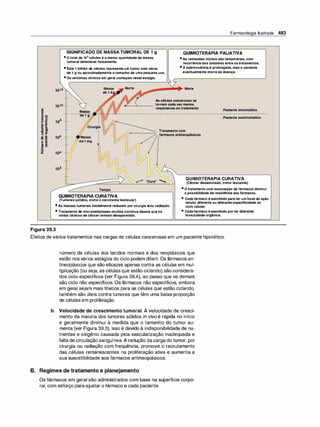 Farmacologia ilustrada 5° ediçao.pdf