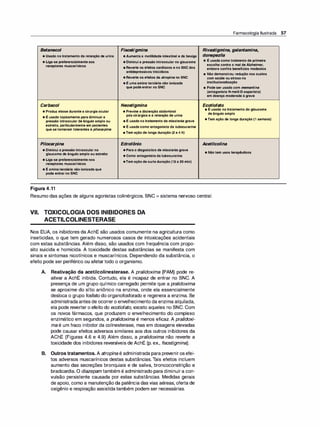 Betanecol
•Usadonotratamentodaretençãodeurina
•Liga-sepreferencialmenteaos
receptoresmuscarínicos
Carbacol
•Produzmioseduranteacirurgiaocular
•Éusadotopicamenteparadiminuira
pressãointraoculardeânguloamploou
estreito,particularmenteempacientes
quesetornaramtolerantesà pi/ocsrpins
Pilocarpina
•Diminuiapressãointraocularno
glaucomadeânguloamploouestreito
•Liga-sepreferencialmentenos
receptoresmuscarínicos
•Éaminaterciárianãoionizadaque
podeentrarnoSNC
Figura 4.11
Fisostigmina
•Aumentaamotilidadeintestinaledabexiga
•Diminuiapressãointraocularnoglaucoma
•ReverteosefeitoscardíacosenoSNCdos
antidepressivostricíclicos
•Reverteosefeitosdastropins noSNC
•Éumaaminaterciárianãoionizada
quepodeentrarnoSNC
Neostigmi
na
•Previneadistençãoabdominal
pós-cirúrgicaearetençãodeurina
•Éusadanotratamentodamiasteniagrave
•Éusadacomoantagonistadatubocursrins
•Temaçãodelongaduração(2 a4 h)
Edrofônio
•Paraodiagnósticodemiasteniagrave
•Comoantagonistadatubocurarina
•Temaçãodecurtaduração(1O a20 min)
Farmacologia Ilustrada 57
Rivastigmina, galantamina,
donepezila
• Éusadacomotratmentodeprimeira
escolhacontraomaldeAlzheimer,
emboraconfirabenefíciosmodestos
• Nãodemonstrou reduçãonoscustos
comsaúdeouatrasona
institucionalização
• Podeserusadocommemsntins
(antagonistaN-metil-D-aspartato)
emdoençamoderadaà grave
Ecotiofato
•Éusadonotratamentodoglaucoma
deânguloamplo
•Temaçãodelongaduração(1semana)
Acetilcol
ina
•Nãotemusosterapêuticos
Resumo das ações de alguns agonistas colinérgicos. SNC = sistema nervoso central.
VII. TOXICOLOGIA DOS INIBIDORES DA
ACETILCOLINESTERASE
Nos EUA, os inibidores da AchE são usados comumente na agricultura como
inseticidas, o que tem gerado numerosos casos de intoxicações acidentais
com estas substâncias. Além disso, são usados com frequência com propo­
sito suicida e homicida. A toxicidade destas substâncias se manifesta com
sinais e sintomas nicotínicos e muscarínicos. Dependendo da substância, o
efeito pode ser periférico ou afetartodo o organismo.
A. Reativação da acetilcolinesterase. A pralidoxima (PAM) pode re­
ativar a AchE inibida. Contudo, ela é incapaz de entrar no SNC. A
presença de um grupo químico carregado permite que a pralidoxima
se aproxime do sítio aniônico na enzima, onde ela essencialmente
desloca o grupo fosfato do organofosforado e regenera a enzima. Se
administradaantes de ocorrero envelhecimento da enzima alquilada,
ela pode reverter o efeito do ecotiofato, exceto aqueles no SNC. Com
os novos fármacos, que produzem o envelhecimento do complexo
enzimático em segundos, a pralidoxima é menos eficaz. A pralidoxi­
ma é um fraco inibidor da colinesterase, mas em dosagens elevadas
pode causar efeitos adversos similares aos dos outros inibidores da
AChE (Figuras 4.6 e 4.9) Além disso, a pralidoxima não reverte a
toxicidade dos inibidores reversíveis de AchE (p. ex., fisostigmina).
B. Outros tratamentos. A atropina é administrada para prevenirosefei­
tos adversos muscarínicos destas substâncias. Tais efeitos incluem
aumento das secreções bronquiais e de saliva, broncoconstrição e
bradicardia. O diazepam também é administrado para diminuira con­
vulsão persistente causada por estas substâncias. Medidas gerais
de apoio, como a manutenção da patência das vias aéreas, oferta de
oxigênio e respiração assistida também podem ser necessárias.
 
