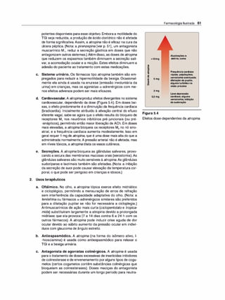potentes disponíveis paraesse objetivo. Emboraa motilidade do
TGI seja reduzida, a produção de ácido clorídrico não é afetada
de forma significativa. Assim, a atropina não é eficaz na cura da
úlcera péptica. (Nota: a pirenzepina [ver p. 51], um antagonista
muscarínico M,, reduz a secreção gástrica em doses que não
antagonizam outros sistemas.) Além disso, as doses de atropina
que reduzem os espasmos também diminuem a secreção sali­
var, a acomodação ocular e a micção. Estes efeitos diminuem a
adesão do paciente ao tratamento com estas medicações.
c. Sistema urinário. Os fármacos tipo atropina também são em­
pregados para reduzir a hipermotilidade da bexiga. Ocasional­
mente ela ainda é usada na enurese (emissão involuntária da
urina) em crianças, mas os agonistas a-adrenérgicos com me­
nos efeitos adversos podem ser mais eficazes.
d. Cardiovascular. A atropina produz efeitos divergentes no sistema
cardiovascular, dependendo da dose (Figura 5.4). Em doses bai­
xas, o efeito predominante é a diminuição da frequência cardíaca
(bradicardia). Inicialmente atribuído à ativação central do efluxo
eferente vagai, sabe-se agora que o efeito resulta do bloqueio de
receptores M, nos neurônios inibitórios pré-juncionais (ou pré­
-sinápticos), permitindo então maior liberação de ACh. Em doses
mais elevadas, a atropina bloqueia os receptores M2 no nó sino­
atrial, e a frequência cardíaca aumenta modestamente. Isso em
geral requer 1 mg de atropi
na, que é uma dose mais alta do que a
administrada normalmente. A pressão arterial não é afetada, mas
em níveis tóxicos, a atropina dilata osvasos cutâneos.
e. Secreções. A atropina bloqueia as glândulas salivares, provo­
cando a secura das membranas mucosas orais (xerostomia).As
glândulas salivares são muito sensíveis à atropina. As glândulas
sudoríparas e lacrimais também são afetadas. (Nota: a inibição
da secreção de suor pode causar elevação da temperatura cor­
poral, o que pode ser perigoso em crianças e idosos.)
2. Usos terapêuticos
a. Oftálmico. No olho, a atropina tópica exerce efeito midriático
e cicloplégico, permitindo a mensuração de erros de refração
sem interferência da capacidade adaptativa do olho. (Nota: a
fenilefri
na ou fármacos a-adrenérgicos similares são preferidos
para a dilatação pupilar se não for necessária a cicloplegia.)
Antimuscarínicos de ação mais curta (ciclopentolato e tropica­
mida) substituíram largamente a atropina devido a prolongada
midríase que ela provoca (7 a 14 dias contra 6 a 24 h com os
outros fármacos). A atropina pode induzir crise aguda de dor
ocular devido ao súbito aumento da pressão ocular em indiví­
duos com glaucoma de ângulo estreito.
b. Antiespasmódico. A atropina (na forma do isômero ativo, 1-
-hiosciamina) é usada como antiespasmódico para relaxar o
TGI e a bexiga urinária.
c. Antagonista de agonistas colinérgicos. A atropina é usada
para o tratamento de doses excessivas de inseticidas inibidores
de colinesterase e de envenenamento poralguns tipos de cogu­
melos (certos cogumelos contêm substâncias colinérgicas que
bloqueiam as colinesterases). Doses maciças do antagonista
podem ser necessárias durante um longo período para neutra-
11!
·-
i
QI
"CI
>10mg
Farmacologia Ilustrada 61
Alucinações e
delírio; coma
gi 5 mg
Frequênciacardíaca
rápida; palpitações;
xerostomiaacentuada;
dilatação da pupila;
algumaturbidez na
visão próxima
8
2 mg
Levedepressão
0,5 mg cardíaca; alguma
xerostomia; inibição
dasudoração
Figura 5.4
Efeitos dose-dependentes da atropina.
 