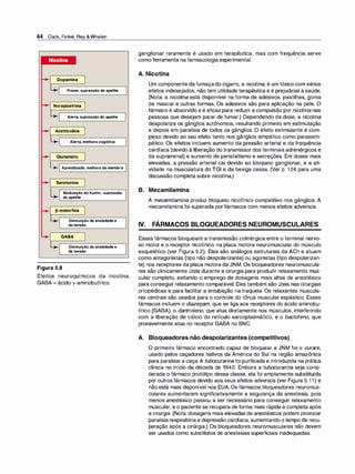 64 Clark, Finkel, Rey &Whalen
Nicotina
'
Dopamina
-
1 Prazer, supressão do apetite
'
'
Norepinefrina
-
1 Alerta, supressão do apetite
'
Acetilcolina
-
1 Alerta, melhora cognitiva
'
-
1 Glutamato 1
'
1
1
1
�1Aprendizado, melhora da memória1
-
1
' Serotonina 1
Modulação do humor, supressão
.. do apetite
'
'
p-endorfina
Diminuição da ansiedadee
datensão
GABA
Diminuição da ansiedadee
da tensão
Figura 5.8
Efeitos neuroquímicos da nicotina.
GABA = ácido 'Y-aminobutírico.
ganglionar raramente é usado em terapêutica, mas com frequência serve
como ferramenta na farmacologia experimental.
A. Nicotina
Um componente da fumaçado cigarro, a nicotina, é um tóxico com vários
efeitos indesejados, não tem utilidade terapêutica e é prejudicial à saúde.
(Nota: a nicoti
na está disponível na forma de adesivos, pastilhas, goma
de mascar e outras formas. Os adesivos são para aplicação na pele. O
fármaco é absorvido e é eficaz para reduzir a compulsão por nicotina nas
pessoas que desejam parar de fumar.) Dependendo da dose, a nicotina
despolariza os gânglios autônomos, resultando primeiro em estimulação
e depois em paralisia de todos os gânglios. O efeito estimulante é com­
plexo devido ao seu efeito tanto nos gânglios simpático como parassim­
pático. Os efeitos incluem aumento da pressão arterial e da frequência
cardíaca (devido à liberação do transmissor dos terminais adrenérgicos e
da suprarrenal) e aumento de peristaltismo e secreções. Em doses mais
elevadas, a pressão arterial cai devido ao bloqueio ganglionar, e a ati­
vidade na musculatura do TGI e da bexiga cessa. (Ver p. 1 24 para uma
discussão completa sobre nicotina.)
B. Mecamilamina
A mecamilamina produz bloqueio nicotínico competitivo nos gânglios. A
mecamilamina foi superada porfármacos com menos efeitos adversos.
IV. FÁRMACOS BLOQUEADORES NEUROMUSCULARES
Esses fármacos bloqueiam a transmissão colinérgica entre o terminal nervo­
so motor e o receptor nicotínico na placa motora neuromuscular do músculo
esquelético (ver Figura 5.2). Eles são análogos estruturais da ACh e atuam
como antagonistas (tipo não despolarizante) ou agonistas (tipo despolarizan­
te) nos receptores da placa motora da JNM. Os bloqueadores neuromuscula­
res são clinicamente úteis durante a cirurgia para produzir relaxamento mus­
cular completo, evitando o emprego de dosagens mais altas de anestésico
para conseguir relaxamento comparável. Eles também são úteis nas cirurgias
ortopédicas e para facilitar a entubação na traqueia. Os relaxantes muscula­
res centrais são usados para o controle do tônus muscular espástico. Esses
fármacos incluem o di
azepam, que se liga aos receptores do ácido aminobu­
tírico (GABA), o dantroleno, que atua diretamente nos músculos, interferindo
com a liberação de cálcio do retículo sarcoplasmático, e o baclofeno, que
provavelmente atua no receptor GABA no SNC.
A. Bloqueadores não despolarizantes (competitivos)
O primeiro fármaco encontrado capaz de bloquear a JNM foi o curare,
usado pelos caçadores nativos da América do Sul na região amazônica
para paralisara caça.A tubocurarinafoi purificada e introduzida na prática
clínica no início da década de 1940. Embora a tubocurarina seja consi­
derada o fármaco protótipo dessa classe, ela foi amplamente substituída
por outros fármacos devido aos seus efeitos adversos (ver Figura 5.1 1 ) e
não está mais disponível nos EUA. Os fármacos bloqueadores neuromus­
culares aumentaram significativamente a segurança da anestesia, pois
menos anestésico passou a ser necessário para conseguir relaxamento
muscular, e o paciente se recupera de forma mais rápida e completa após
a cirurgia. (Nota: dosagens mais elevadas de anestésicos podem provocar
paralisia respiratória e depressão cardíaca, aumentando o tempo de recu­
peração após a cirúrgia.) Os bloqueadores neuromusculares não devem
ser usados como substitutos de anestesias superficiais inadequadas.
 