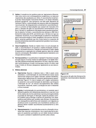 2. Ações. A sequência de paralisia pode ser ligeiramente diferente,
mas como ocorre com os bloqueadores competitivos, os músculos
respiratórios são paralisados por último. A succinilcolina inicialmen­
te produz fasciculações musculares breves e, em doses elevadas,
bloqueio ganglionar, mas apresenta uma leve ação liberadora de
histamina. (Nota: a administração de pequena dose de bloqueador
neuromuscular não despolarizante previamente à succini/colina di­
minui ou previne as fasciculações que causam dor muscular.) Em
geral, a duração de ação da succinilcolina é extremamente curta,
pois o fármaco é rapidamente hidrolisado pelas pseudocolinestera­
ses do plasma. Contudo, a succinilcolina que alcança a JNM não é
biotransformada pela AChE, permitindo que o fármaco se ligue ao
receptores nicotínicos. A sua redistribuição ao plasma é necessária
para a biotransformação (o efeito terapêutico dura poucos minutos).
(Nota: variantes genéticas que têm níveis baixos ou ausentes de
pseudocolinesterase plasmática apresentam paralisia neuromuscu­
lar prolongada.)
3. Usos terapêuticos. Devido ao rápido início e à curta duração de
ação, a succinilcolina é útil quando a rápida entubação endotra­
queal é necessária durante a indução da anestesia (a ação rápida
é essencial se a aspiração do conteúdo gástrico deve ser evitada
durante a entubação). Ela também é usada durante tratamento com
choque eletroconvulsivo.
4. Farmacocinética. A succi
nilco/ina é injetada IV. Sua breve duração
de ação (alguns minutos) resulta da redistribuição e da rápida hidró­
lise pela pseudocolinesterase plasmática. Por isso, algumas vezes,
ela é administrada por infusão contínua para manter um efeito mais
longo. O efeito do fármaco desaparece rapidamente ao ser descon­
tinuado.
5. Efeitos adversos
a. Hipertermia. Quando o halotano (ver p. 1 38) é usado como
anestésico, a administração de succinilcolina às vezes causa
hipertermia maligna (com rigidez muscular, acidose metabólica,
taquicardia e hiperpirexia) em humanos geneticamente suscetí­
veis (ver Figura 5.1 1). Isso é tratado com o rápido resfriamento
do paciente e com a administração de dantroleno, que bloqueia
a liberação de Ca
2
+ do retículo sarcoplasmático das células
musculares, reduzindo, assim, a produção de calor e relaxando
o tônus muscular.
b. Apneia. A administração de succinilcolina a um paciente que é
deficiente genético de colinesterase plasmáticaou quetem uma
forma atípica da enzima pode levar à apneia prolongada devido
à paralisia do diafragma. A liberação rápida de potássio contri­
bui também para prolongar a apneia em pacientes com dese­
quilíbrios eletrolíticas que recebem este fármaco. Os pacientes
com desequilíbrios eletrolíticas sob tratamento com digoxina ou
diuréticos (como os pacientes com insuficiência cardíaca con­
gestiva) devem receber succinilcolina cautelosamente ou nem
recebê-la.
e. Hiperpotassemia. A succini/coli
na aumenta a liberação de po­
tássio das reservas intracelulares. Isso é particularmente peri­
goso em pacientes queimados ou com lesão tecidual extensa
nos quais o potássio é rapidamente perdido pelas células.
Farmacologia Ilustrada 67
FASE I
A membrana despolariza, resultando
em umadescarga inicial que produz
fasciculaçõestransitórias seguidas
de paralisiaflácida.
- - -
Succinilco/ina
Na+
Receptor nicotínico na
junção neuromuscular Na+
FASE li
A membrana repolariza, mas o
receptoré dessensibilizado
aos efeitos da acetilcolina.
Figura 5.12
Mecanismo de ação dos fármacos blo­
queadores neuromusculares despolari­
zantes.
 