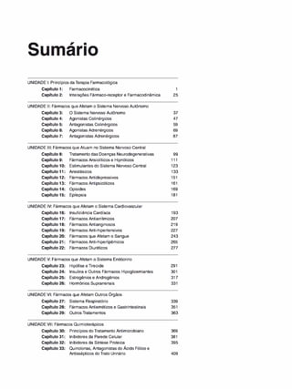 UNIDADE 1: Princípios da Terapia Farmacológica
Capítulo 1: Farmacocinética 1
Capítulo 2: Interações Fármaco-receptor e Farmacodinâmica 25
UNIDADE li: Fármacos que Afetam o Sistema Nervoso Autônomo
Capítulo 3: O Sistema Nervoso Autônomo 37
Capítulo 4: Agonistas Colinérgicos 47
Capítulo 5: Antagonistas Colinérgicos 59
Capítulo 6: Agonistas Adrenérgicos 69
Capítulo 7: Antagonistas Adrenérgicos 87
UNIDADE Ili: Fármacos que Atuam no Sistema Nervoso Central
Capítulo 8: Tratamento das Doenças Neurodegenerativas 99
Capítulo 9: Fármacos Ansiolíticos e Hipnóticos 111
Capítulo 1O: Estimulantes do Sistema Nervoso Central 123
Capítulo 11: Anestésicos 133
Capítulo 12: Fármacos Antidepressivos 151
Capítulo 13: Fármacos Antipsicóticos 161
Capítulo 14: Opioides 169
Capítulo 15: Epilepsia 181
UNIDADE IV: Fármacos que Afetam o Sistema Cardiovascular
Capítulo 16: Insuficiência Cardíaca 193
Capítulo 17: Fármacos Antiarrítmicos 207
Capítulo 18: Fármacos Antianginosos 219
Capítulo 19: Fármacos Anti-hipertensivos 227
Capítulo 20: Fármacos que Afetam o Sangue 243
Capítulo 21: Fármacos Anti-hiperlipêmicos 265
Capítulo 22: Fármacos Diuréticos 277
UNIDADE V: Fármacos que Afetam o Sistema Endócrino
Capítulo 23: Hipófise e Tireoide 291
Capítulo 24: Insulina e Outros Fármacos Hipoglicemiantes 301
Capítulo 25: Estrogênios e Androgênios 317
Capítulo 26: Hormônios Suprarrenais 331
,
UNIDADE VI: Fármacos que Afetam Outros Orgãos
Capítulo 27: Sistema Respiratório 339
Capítulo 28: Fármacos Antieméticos e Gastrintestinais 351
Capítulo 29: Outros Tratamentos 363
UNIDADE VII: Fármacos Quimioterápicos
Capítulo 30: Princípios do Tratamento Antimicrobiano 369
Capítulo 31: Inibidores da Parede Celular 381
Capítulo 32: Inibidores da Síntese Proteica 395
,
Capítulo 33: Quinolonas, Antagonistas do Acido Fálico e
Antissépticos do Trato Urinário 409
 