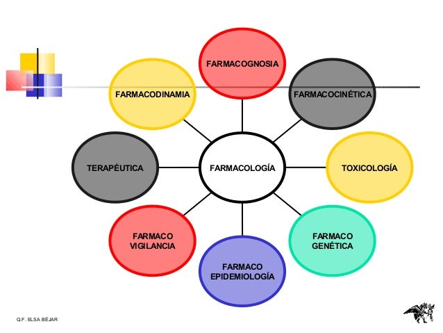 Farmacologia introduccion Farmacologia introduccion