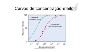 ABSORÇÃO
• Biodisponibilidade:
• É uma subcategoria da absorção, corresponde ao percentual do
fármaco administrado que ati...