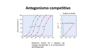 Farmacologia Introdução e Farmacodinâmica.pptx