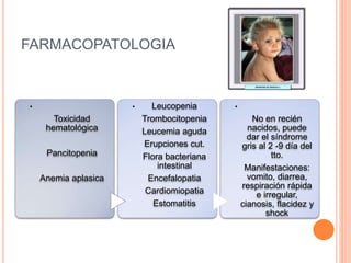 FARMACOPATOLOGIA
.
Toxicidad
hematológica
Pancitopenia
Anemia aplasica
.
Leucopenia
Trombocitopenia
Leucemia aguda
Erupciones cut.
Flora bacteriana
intestinal
Encefalopatia
Cardiomiopatia
Estomatitis
.
No en recién
nacidos, puede
dar el síndrome
gris al 2 -9 día del
tto.
Manifestaciones:
vomito, diarrea,
respiración rápida
e irregular,
cianosis, flacidez y
shock
 
