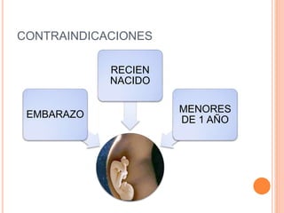 CONTRAINDICACIONES
EMBARAZO
RECIEN
NACIDO
MENORES
DE 1 AÑO
 