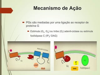 Mecanismo de Ação
 PGs são mediadas por uma ligação ao receptor de
proteína G
 Estimula (Gs, Gq) ou Inibe (Gi) adenil-ciclase ou estimula
fosfolipase C (IP3/ DAG)
IP
3
DAG
 