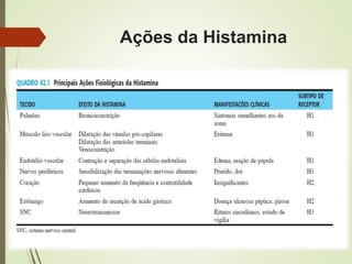 Ações da Histamina
 