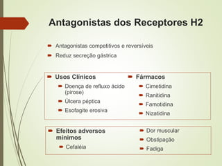 Antagonistas dos Receptores H2
 Antagonistas competitivos e reversíveis
 Reduz secreção gástrica
 Usos Clínicos
 Doença de refluxo ácido
(pirose)
 Úlcera péptica
 Esofagite erosiva
 Fármacos
 Cimetidina
 Ranitidina
 Famotidina
 Nizatidina
 Efeitos adversos
mínimos
 Cefaléia
 Dor muscular
 Obstipação
 Fadiga
 