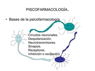 PISCOFARMACOLOGÍA.

• Bases de la psicofarmacología.



             Circuitos neuronales.
             Despolarización.
             Neurotransmisores.
             Sinapsis.
             Receptores.
             Inhibición o excitación.
 