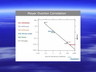 Farmacologia teoria 3