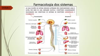 Farmacologia dos sistemas
Unidade 2
 
