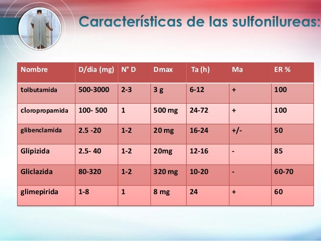 farmacología de la diabetes mellitus farmacología de la diabetes mellitus