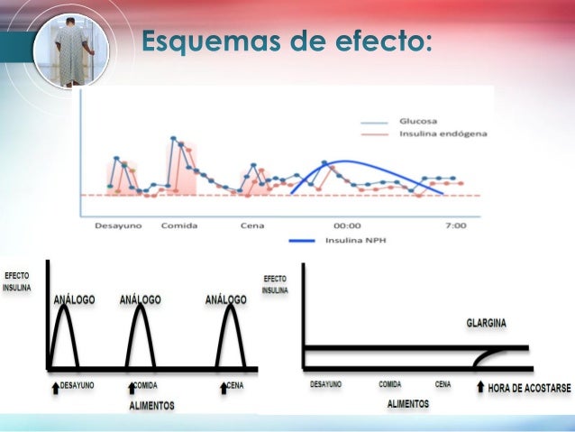 farmacología de la diabetes mellitus farmacología de la diabetes mellitus