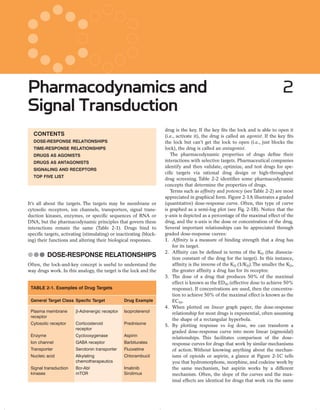 Pharmacodynamics and                                                                                                            2
Signal Transduction
                                                                    drug is the key. If the key ﬁts the lock and is able to open it
  CONTENTS                                                          (i.e., activate it), the drug is called an agonist. If the key ﬁts
  DOSE-RESPONSE RELATIONSHIPS                                       the lock but can’t get the lock to open (i.e., just blocks the
  TIME-RESPONSE RELATIONSHIPS                                       lock), the drug is called an antagonist.
  DRUGS AS AGONISTS                                                    The pharmacodynamic properties of drugs deﬁne their
  DRUGS AS ANTAGONISTS                                              interactions with selective targets. Pharmaceutical companies
                                                                    identify and then validate, optimize, and test drugs for spe-
  SIGNALING AND RECEPTORS
                                                                    ciﬁc targets via rational drug design or high-throughput
  TOP FIVE LIST
                                                                    drug screening. Table 2-2 identiﬁes some pharmacodynamic
                                                                    concepts that determine the properties of drugs.
                                                                       Terms such as afﬁnity and potency (see Table 2-2) are most
                                                                    appreciated in graphical form. Figure 2-1A illustrates a graded
It’s all about the targets. The targets may be membrane or          (quantitative) dose-response curve. Often, this type of curve
cytosolic receptors, ion channels, transporters, signal trans-      is graphed as a semi-log plot (see Fig. 2-1B). Notice that the
duction kinases, enzymes, or speciﬁc sequences of RNA or            y-axis is depicted as a percentage of the maximal effect of the
DNA, but the pharmacodynamic principles that govern these           drug, and the x-axis is the dose or concentration of the drug.
interactions remain the same (Table 2-1). Drugs bind to             Several important relationships can be appreciated through
speciﬁc targets, activating (stimulating) or inactivating (block-   graded dose-response curves:
ing) their functions and altering their biological responses.       1. Afﬁnity is a measure of binding strength that a drug has
                                                                        for its target.
                                                                    2. Afﬁnity can be deﬁned in terms of the KD (the dissocia-
●●● DOSE-RESPONSE RELATIONSHIPS                                         tion constant of the drug for the target). In this instance,
Often, the lock-and-key concept is useful to understand the             afﬁnity is the inverse of the KD (1/KD).The smaller the KD,
way drugs work. In this analogy, the target is the lock and the         the greater afﬁnity a drug has for its receptor.
                                                                    3. The dose of a drug that produces 50% of the maximal
                                                                        effect is known as the ED50 (effective dose to achieve 50%
 TABLE 2-1. Examples of Drug Targets                                    response). If concentrations are used, then the concentra-
                                                                        tion to achieve 50% of the maximal effect is known as the
 General Target Class Specﬁc Target             Drug Example            EC50.
                                                                    4. When plotted on linear graph paper, the dose-response
 Plasma membrane        β-Adrenergic receptor   Isoproterenol           relationship for most drugs is exponential, often assuming
 receptor
                                                                        the shape of a rectangular hyperbola.
 Cytosolic receptor     Corticosteroid          Prednisone          5. By plotting response vs log dose, we can transform a
                        receptor
                                                                        graded dose-response curve into more linear (sigmoidal)
 Enzyme                 Cyclooxygenase          Aspirin
                                                                        relationships. This facilitates comparison of the dose-
 Ion channel            GABA receptor           Barbiturates            response curves for drugs that work by similar mechanisms
 Transporter            Serotonin transporter   Fluoxetine              of action. Without knowing anything about the mechan-
 Nucleic acid           Alkylating              Chlorambucil            isms of opioids or aspirin, a glance at Figure 2-1C tells
                        chemotherapeutics                               you that hydromorphone, morphine, and codeine work by
 Signal transduction    Bcr-Abl                 Imatinib                the same mechanism, but aspirin works by a different
 kinases                mTOR                    Sirolimus               mechanism. Often, the slope of the curves and the max-
                                                                        imal effects are identical for drugs that work via the same
 