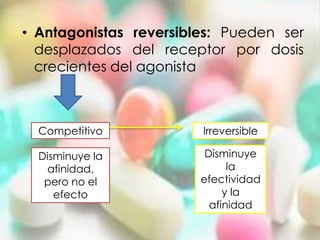 • Antagonistas reversibles: Pueden ser
  desplazados del receptor por dosis
  crecientes del agonista



  Competitivo           Irreversible

  Disminuye la           Disminuye
   afinidad,                  la
   pero no el           efectividad
     efecto                  y la
                          afinidad
 