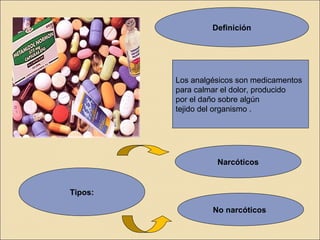 Definición




         Los analgésicos son medicamentos
         para calmar el dolor, producido
         por el daño sobre algún
         tejido del organismo .




                   Narcóticos


Tipos:

                  No narcóticos
 