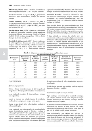 122    Farmacopeia Brasileira, 5ª edição


    Biftalato de potássio, 0,05M – Reduzir o biftalato de                   (aproximadamente 0.02 M). Decantar a 25ºC antes de usar.
    potássio a pó fino e dessecar a 110 oC até peso constante.              Proteger de modo a evitar absorção de dióxido de carbono.

    Dissolver exatamente 10,21g de KHC8H4O4, previamente                    Carbonato de sódio – Dessecar o carbonato de sódio
    dessecado a 100 ºC durante 1 hora, em água, para perfazer               em dessecador com sílica gel até peso constante. Pesar
    1000 ml.                                                                exatamente 2,10 g. Dessecar em estufa de 300 a 500 °C até
                                                                            peso constante. Pesar 2,65 g. Dissolver ambas as amostras
    Fosfato equimolar, 0,05M – Reduzir o Na2HPO4 e                          em água até 1000 ml.
    KH2PO4 a pó fino e dessecar a 110 oC até peso constante.
    Dissolver 3,55g de Na2HPO4 e 3,40g de KH2PO4, em água,                  Tais soluções devem ser recém-preparadas com água
    para perfazer 1000 ml.                                                  isenta de dióxido de carbono e empregadas em prazo de
                                                                            três meses, tomando-se cautela para evitar o crescimento
    Tetraborato de sódio, 0,01M - Dessecar o tetraborato                    de fungos e bactérias. Se aceita o emprego de conservantes
    de sódio em dessecador contendo solução aquosa de                       desde que não interfira na medição potenciométrica do pH.
    brometo de sódio até peso constante. Dissolver 3,81g de
    Na2B4O7∙10H2O, em água, para perfazer 1000 ml. Evitar                   A água utilizada no preparo das soluções deve ser
    absorção de dióxido de carbono.                                         recentemente destilada, aquecida à ebulição por, no mínimo,
                                                                            15 minutos, resfriada e mantida em recipiente impermeável
    Hidróxido de cálcio, saturado a 25ºC – Reduzir o hidróxido              a dióxido de carbono. Preparar, individualmente, as seis
    de cálcio a pó fino e dessecar com sílica em dessecador                 soluções-padrão e armazená-las em frascos de vidro ou de
    até peso constante. Transferir 5 g a balão volumétrico e                polietileno adequados. Observar o prazo de validade das
    adicionar água até 1000 ml. Agitar bem e manter em                      soluções, uma vez que o pH sofre alterações com o passar
    temperatura de 25 oC ± 2oC, para adequada saturação
                                                                            do tempo.


5                             Tabela 1 – Relação entre as temperaturas e os valores de pH das soluções-tampão

                        Tetraoxalato            Biftalato
                                                         para calibração do medidor de pH
                                                                                 Tetraborato        Hidróxido de
      Temperatura                                                 Fosfato                                                Carbonato
                         de potássio           de potássio                        de sódio         cálcio saturado
         (oC)                                                    equimolar                                                de sódio
                           0,05M                 0,05M                             0,01M               a 25ºC
           10                 1,67                4,00               6,92            9,33               13,00               10,18
           15                 1,67                4,00               6,90            9,27               12,81               10,12
           20                 1,68                4,00               6,88            9,22               12,63               10,07
           25                 1,68                4,01               6,86            9,18               12,45               10,02
           30                 1,68                4,01               6,85            9,14               12,30               9,97
           35                 1,69                4,02               6,84            9,10               12,14               9,93
           40                 1,70                4,03               6,84            9,07               11,99                 -

    PROCEDIMENTO                                                            de aferição dos valores de pH. A água também se presta a
                                                                            essa função;
    Aferição do peagômetro                                                  Se não houver precisão nas medidas, verificar possíveis
                                                                            danos nos eletrodos e trocá-los.
    Retirar o béquer contendo solução de KCl na qual está
    mergulhado o eletrodo quando o medidor não está em uso;
                                                                            Determinação do pH na solução amostra
    Lavar o eletrodo com jatos de água destilada e enxugar
    com papel filtro;                                                       Após a aferição conveniente, lavar o eletrodo com água
                                                                            (ou soluções próprias) e com várias porções da solução
    Imergir o eletrodo em solução tampão de referência,                     amostra. Para diluição das amostras, usar água destilada
    verificando-se a temperatura em que se vai operar;                      isenta de dióxido de carbono;
    Ajustar o valor de pH até o valor tabelado, mediante o                  A primeira determinação fornece valor variável, havendo
    valor de calibração;                                                    necessidade de proceder a novas leituras. Os valores
                                                                            encontrados posteriormente não deverão variar mais do
    Lavar o eletrodo com várias porções da segunda solução
                                                                            que 0,05 de unidade em três leituras sucessivas;
    tampão de referência, imergir o eletrodo e verificar o
    valor de pH registrado. O valor de pH não deve apresentar               Para determinações que exijam alta precisão, as
    variações que superem 0,07 do valor tabelado para a                     temperaturas das soluções-tampão e amostra, dos eletrodos
    segunda solução padrão. Há aparelhos que possuem                        e das águas de lavagem não devem estar acima de 2 ºC
    frascos acoplados com detergentes aniônicos, empregados                 entre si. Assim, para que se reduzam os efeitos de histerese
    como soluções de lavagem entre cada uma das operações                   térmica ou elétrica dos eletrodos, as soluções devem estar
 