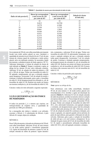 152     Farmacopeia Brasileira, 5ª edição


                                    Tabela 2 – Quantidade de amostra para determinação do índice de iodo.

                                        Massa (g) correspondente        Massa (g) correspondente
                                                                                                            Solução de cloreto
      Índice de iodo provável Ii         a um excesso de 150              a um excesso de 100
                                                                                                              de iodo (mL)
                                            por cento de ICl                por cento de ICl
                  <3                                10                               10                            25
                    3                             8,4613                          10,5760                          25
                    5                             5,0770                          6,3460                           25
                   10                             2,5384                          3,1730                           20
                   20                             0,8461                          1,5865                           20
                   40                             0,6346                          0,7935                           20
                   60                             0,4321                          0,5288                           20
                   80                             0,3173                          0,3966                           20
                  100                             0,2538                          0,3173                           20
                  120                             0,2115                          0,2644                           20
                  140                             0,1813                          0,2266                           20
                  160                             0,1587                          0,1983                           20
                  180                             0,1410                          0,1762                           20
                  200                             0,1269                          0,1586                           20

    Em recipiente de 250 mL com rolha esmerilada, previamente           min, exatamente, e adicionar 30 mL de água. Titular com
    lavado com ácido acético glacial ou seco, introduzir a              tiossulfato de sódio 0,01 M, adicionando, lentamente, sem

5   quantidade de amostra (m g) e dissolvê-la em 15 mL de uma
    mistura de volumes iguais de ciclohexano e ácido acético
    glacial, salvo em indicação contrária. Se necessário, fundir
                                                                        cessar a agitação enérgica até que a coloração amarela
                                                                        tenha quase desaparecido. Acrescentar 5 mL de solução
                                                                        de amido. Continuar a titulação agitando energicamente,
    previamente a substância (ponto de fusão superior a 50 °C).         até desaparecimento da coloração (n1 mL de tiossulfato de
    Adicionar, lentamente, o volume de solução de cloreto de            sódio 0,01 M). Realizar um ensaio em branco nas mesmas
    iodo indicado na Tabela 2. Tampar o recipiente e agitar, ao         condições (n2 mL de tiossulfato de sódio 0,01 M). O ensaio
    abrigo da luz, durante 30 min, salvo indicação contrária.           em branco não consome mais de 0,1 mL de tiossulfato de
    Adicionar 10 mL de solução de iodeto de potássio a 100              sódio 0,1 M.
    g/L e 100 mL de água. Titular com tiossulfato de sódio 0,1
    M, agitando, energicamente, até que a coloração amarela             Calcular o índice de peróxidos pela expressão:
    quase desapareça. Acrescentar 5 mL de solução de amido e
    continuar a titulação adicionando, gota a gota, o tiossulfato
    de sódio 0,1 M até desaparecimento da coloração (n1 mL de
    tiossulfato de sódio 0,1 M). Realizar um ensaio em branco           MÉTODO B
    nas mesmas condições (n2 mL de tiossulfato de sódio 0,1 M).
                                                                        Nota: operar ao abrigo da luz.
    Calcular o índice de iodo utilizando a seguinte expressão:
                                                                        Num erlenmeyer, com rolha esmerilhada, introduzir
                                                                        50 mL de uma mistura v/v de ácido acético glacial com
                                                                        trimetilpentano (3:2). Arrolhar e agitar até dissolução da
                                                                        amostra (Tabela 1). Adicionar 0,5 mL de solução saturada
    5.2.29.11 DETERMINAÇÃO DO ÍNDICE                                    de iodeto de potássio, arrolhar novamente e deixar a solução
    DE PERÓXIDOS                                                        em repouso durante 60 ± 1s. Nesse tempo de repouso, agitar,
                                                                        pelo menos, três vezes e, em seguida, acrescentar 30 mL
    O índice de peróxido Ip é o número que exprime, em                  de água. Titular com solução de tiossulfato de sódio 0,01
    miliequivalentes de oxigênio ativo, a quantidade de                 M (v1 mL), adicionado lentamente, com agitação enérgica
    peróxido em 1000 g de substância.                                   e constante, até desaparecimento quase total da coloração
                                                                        amarela dada pela presença do iodo. Adicionar cerca de
    Se a monografia não indicar o método a ser utilizado,               0,5 mL de solução de amido SI e continuar a titulação, sem
    executar o Método A. A substituição do Método A pelo                cessar a agitação, em especial quando estiver próximo do
    Método B é sempre objeto de validação.                              ponto de equivalência, para garantir a liberação do iodo do
                                                                        solvente. Adicionar, gota a gota, a solução de tiossulfato
                                                                        de sódio até que a cor azul comece a desaparecer. Se na
    MÉTODO A
                                                                        titulação for gasto menos de 0,5 mL de tiossulfato de sódio
    Pesar 5,00 g da amostra, colocada em erlenmeyer de 250 mL           0,1 M, repetir o procedimento utilizando tiossulfato de
    com rolha esmerilhada. Adicionar 30 mL de uma mistura               sódio 0,01 M (v1 mL) sob agitação constante e enérgica.
    v/v de ácido acético glacial e clorofórmio (proporção
    3:2). Agitar até dissolução da amostra e juntar 0,5 mL de
    solução saturada de iodeto de potássio. Agitar durante1
 