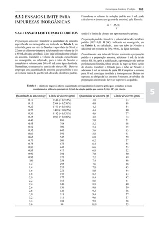 Farmacopeia Brasileira, 5ª edição   169


5.3.2 ENSAIOS LIMITE PARA                                              Fixando-se o volume de solução padrão em 1 mL pode
                                                                       calcular-se m (massa em grama da amostra) pela fórmula:
IMPUREZAS INORGÂNICAS
                                                                                                   m = 354,6
                                                                                                         l
5.3.2.1 Ensaio limite PARA CLORETOS                                    sendo l o limite de cloreto em ppm na matéria-prima.

                                                                       Preparação padrão: transferir o volume de ácido clorídrico
Preparação amostra: transferir a quantidade de amostra
                                                                       padrão (HCl 0,01 M SV), indicado na monografia, ou
especificada na monografia, ou indicada na Tabela 1, ou
                                                                       na Tabela 1, ou calculado, para um tubo de Nessler e
calculada, para um tubo de Nessler (capacidade de 50 mL e
                                                                       adicionar um volume de 30 a 40 mL de água destilada.
22 mm de diâmetro interno), adicionando um volume de 30
a 40 mL de água destilada. Caso seja utilizada uma solução             Procedimento: aos tubos de Nessler contendo a preparação
da amostra, transferir o volume da solução especificado                padrão e a preparação amostra, adicionar 1 mL de ácido
na monografia, ou calculado, para o tubo de Nessler e                  nítrico SR. Se, após a acidificação, a preparação não estiver
completar o volume para 30 a 40 mL com água destilada.                 perfeitamente límpida, filtrar através de papel de filtro isento
Neutralizar, se necessário, com ácido nítrico SR Deve-se               de cloreto, transferir o filtrado para o tubo de Nessler e
empregar uma quantidade de amostra que possibilite o uso               adicionar 1 mL de nitrato de prata SR. Completar o volume
de volume maior do que 0,2 mL de ácido clorídrico padrão.              para 50 mL com água destilada e homogeneizar. Deixar em
                                                                       repouso, ao abrigo da luz, durante 5 minutos. A turbidez da
                                                                       preparação amostra não deve ser superior à da padrão.

          Tabela 1 – Limites de impureza cloreto e quantidades correspondentes da matéria-prima para se realizar o ensaio

                                                                                                                                            5
                   considerando a utilização constante de 1,0 mL da solução padrão que contém 3,546 x 10-4 g de cloreto.


Quantidade de amostra (g)           Limite de cloreto (ppm)          Quantidade de amostra (g)             Limite de cloreto (ppm)
            0,10                        3546 (= 0,355%)                           3,8                                      93
            0,15                        2364 (= 0,236%)                           4,0                                      88
            0,20                        1773 (= 0,180%)                           4,2                                      84
            0,25                        1418 (= 0,l42%)                           4,4                                      80
            0,30                        1182 (= 0,120%)                           4,6                                      77
            0,35                        1013 (= 0,100%)                           4,8                                      74
            0,40                              886                                 5,0                                      71
            0,45                              788                                 5,2                                      68
            0,50                              709                                 5,4                                      65
            0,55                              645                                 5,6                                      63
            0,60                              591                                 5,8                                      61
            0,65                              545                                 6,0                                      59
            0,70                              506                                 6,2                                      57
            0,75                              473                                 6,4                                      55
            0,80                              443                                 6,6                                      53
            0,85                              417                                 6,8                                      52
            0,90                              394                                 7,0                                      50
            0,95                              373                                 7,2                                      49
            1,00                              354                                 7,4                                      48
             1,2                              295                                 7,6                                      46
             1,4                              253                                 7,8                                      45
             1,6                              221                                 8,0                                      44
             1,8                              197                                 8,2                                      43
             2,0                              177                                 8,4                                      42
             2,2                              161                                 8,6                                      41
             2,4                              148                                 8,8                                      40
             2,6                              136                                 9,0                                      39
             2,8                              126                                 9,2                                      38
             3,0                              118                                  9,4                                     37
             3,2                              111                                  9,6                                     37
             3,4                              104                                  9,8                                     36
             3,6                               98                                 10,0                                     35
 