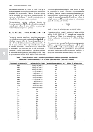 170    Farmacopeia Brasileira, 5ª edição


    Sendo fixa a quantidade de cloreto (= 3,546 x 10-4 g) na             não estiver perfeitamente límpida, filtrar através de papel
    preparação padrão, se o limite de cloreto em determinada             de filtro isento de sulfato. Transferir o filtrado para tubo
    substância for, por exemplo, 354 ppm, dever-se-á utilizar            de Nessler. Deve-se empregar uma quantidade de amostra
    1 g da substância para obter-se até a mesma turbidez do              que possibilite o uso de volume maior do que 0,2 mL de
    padrão; se o limite for de 71 ppm de cloreto, deverão ser            solução de ácido sulfúrico padrão. Fixando-se o volume de
    utilizados 5 g de amostra e assim por diante.                        solução padrão em 2,5 mL pode calcular-se m (massa em
                                                                         grama da amostra) pela fórmula:
    Alternativamente, proceder conforme descrito em
    Cromatografia iônica (5.2.17.4.1), utilizando cromatógrafo                                     m = 1200,8
    equipado com coluna de troca aniônica e detector por                                                  l
    condutividade com supressão química.
                                                                         sendo l o limite de sulfato em ppm na matéria-prima.

    5.3.2.2. Ensaio limite PARA SULFATOS                                 Preparação padrão: transferir o volume de ácido sulfúrico
                                                                         padrão (H2SO4 0,005 M SV) indicado na monografia,
                                                                         ou indicado na Tabela 2, ou calculado, para um tubo de
    Preparação amostra: transferir a quantidade da amostra               Nessler e adicionar um volume de 30 a 40 mL de água
    especificada na monografia, ou indicada na Tabela 2, ou              destilada.
    calculada, para um tubo de Nessler (capacidade de 50
    mL e 22 mm de diâmetro interno), adicionando 30 a 40                 Procedimento: aos tubos de Nessler contendo a preparação
    mL de água destilada. Caso seja utilizada uma solução                padrão e a preparação amostra, adicionar 1 mL de ácido
    da amostra, transferir o volume da solução especificado              clorídrico 3 M e 3 mL de cloreto de bário SR. Completar
    na monografia, ou calculado, para o tubo de Nessler e                o volume para 50 mL com água destilada. Homogeneizar.
    completar o volume para 30 a 40 mL com água destilada.               Deixar em repouso por cerca de 10 minutos. A turbidez da

5
    Se necessário, neutralizar com ácido clorídrico SR. Pode-            preparação amostra não deve ser superior à da padrão.
    se, eventualmente, utilizar ácido acético. Se a preparação

              Tabela 2 – Limites de impureza sulfato e quantidades correspondentes da matéria-prima para se realizar o ensaio
                    considerando a utilização constante de 2,5 mL da solução padrão que contém 1,2008 x 10-3 g de sulfato.


     Quantidade de amostra (g)           Limite de sulfato (ppm)        Quantidade de amostra (g)            Limite de sulfato (ppm)
                0,50                           2401 (= 0,240%)                        4,6                                261
                0,55                           2183 (= 0,220%)                        4,8                                250
                0,60                           2001 (= 0,200%)                        5,0                                240
                0,65                           1847 (= 0,185%)                        5,2                                231
                0,70                           1715 (= 0,171%)                        5,4                                222
                0,75                           1601 (= 0,160%)                        5,6                                214
                0,80                           1501 (= 0,150%)                        5,8                                207
                0,85                           1412 (= 0,141%)                        6,0                                200
                0,90                           1334 (= 0,133%)                        6,2                                194
                0,95                           1264 (= 0,126%)                        6,4                                187
                1,00                           1200 (= 0,120%)                        6,6                                182
                 1,2                           1001 (= 0,100%)                        6,8                                177
                 1,4                                 858                              7,0                                171
                 1,6                                 750                              7,2                                166
                 1,8                                 667                              7,4                                162
                 2,0                                 600                              7,6                                158
                 2,2                                 546                              7,8                                154
                 2,4                                 500                              8,0                                151
                 2,6                                 462                              8,2                                146
                 2,8                                 429                              8,4                                143
                 3,0                                 400                              8,6                                139
                 3,2                                 375                              8,8                                136
                 3,4                                 353                              9,0                                133
                 3,6                                 333                              9,2                                130
                 3,8                                 316                              9,4                                127
                 4,0                                 300                              9,6                                125
                 4,2                                 286                              9,8                                122
                 4,4                                 273                              10,0                               120
 