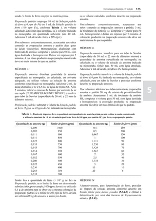 Farmacopeia Brasileira, 5ª edição   175

sendo l o limite de ferro em ppm na matéria-prima.                    ou o volume calculado, conforme descrito na preparação
                                                                      amostra.
Preparação padrão: empregar 10 mL de Solução padrão
de ferro (10 ppm de Fe) ou 1 mL da Solução padrão de                  Procedimento: concomitantemente, acrescentar aos
ferro (100 ppm Fe), conforme Tabela 1, ou volume                      tubos contendo as preparações amostra e padrão, 3 mL
calculado, adicionar água destilada, ou o solvente indicado           de tiocianato de potássio M, completar o volume para 50
na monografia, em quantidade suficiente para 40 mL.                   mL, homogeneizar e deixar em repouso por 5 minutos. A
Adicionar 2 mL de ácido cítrico a 20% (p/v).                          coloração produzida na preparação amostra não deve ser
                                                                      mais intensa do que na padrão.
Procedimento: concomitantemente, acrescentar aos tubos
contendo as preparações amostra e padrão duas gotas
de ácido tioglicólico. Homogeneizar, alcalinizar com                  MÉTODO III
hidróxido de amônio, completar o volume para 50 mL com                Preparação amostra: transferir para um tubo de Nessler
água destilada e homogeneizar. Deixar em repouso por 5                (capacidade de 50 mL e 22 mm de diâmetro interno) a
minutos. A cor rósea produzida na preparação amostra não              quantidade de amostra especificada na monografia,