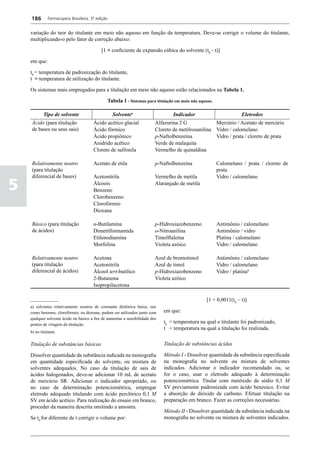 Farmacopéia brasileira 5 edição volume1