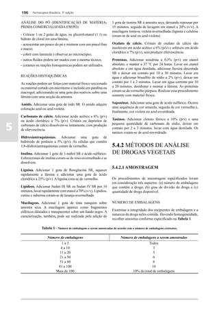 Farmacopéia brasileira 5 edição volume1