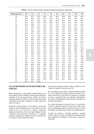 Farmacopéia brasileira 5 edição volume1