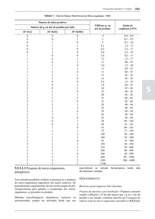 Farmacopéia brasileira 5 edição volume1