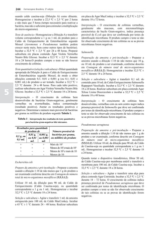 Farmacopéia brasileira 5 edição volume1