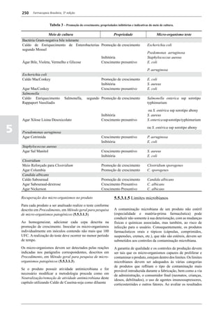 Farmacopéia brasileira 5 edição volume1