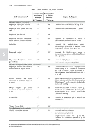 Farmacopéia brasileira 5 edição volume1