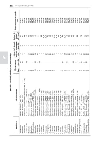 Farmacopéia brasileira 5 edição volume1