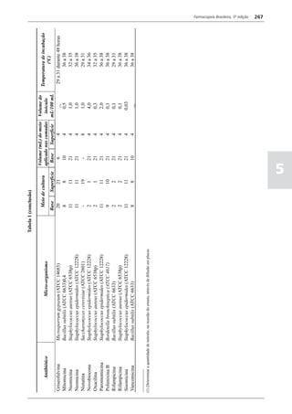 Farmacopéia brasileira 5 edição volume1