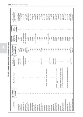 Farmacopéia brasileira 5 edição volume1