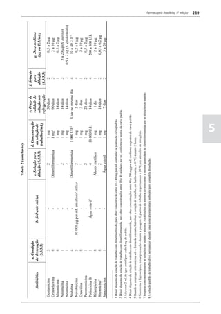 Farmacopéia brasileira 5 edição volume1