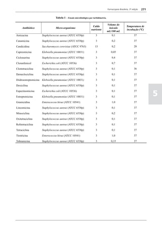 Farmacopéia brasileira 5 edição volume1