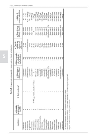 Farmacopéia brasileira 5 edição volume1