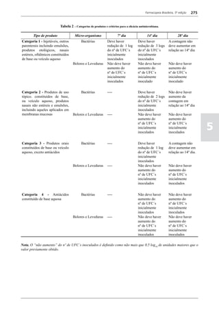 Farmacopéia brasileira 5 edição volume1