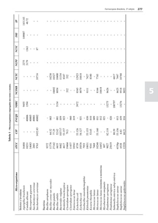 Farmacopéia brasileira 5 edição volume1
