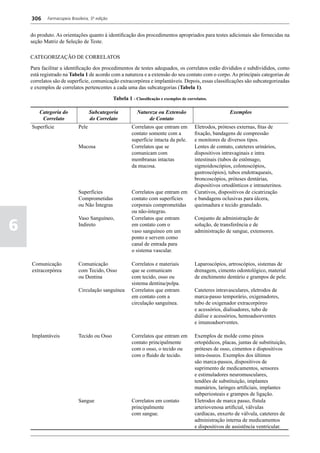 Farmacopéia brasileira 5 edição volume1