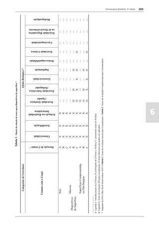 Farmacopéia brasileira 5 edição volume1