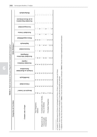 Farmacopéia brasileira 5 edição volume1