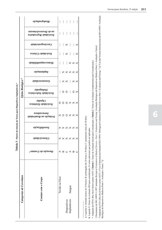 Farmacopéia brasileira 5 edição volume1