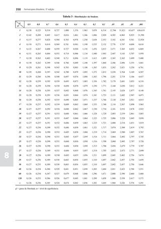 Farmacopéia brasileira 5 edição volume1